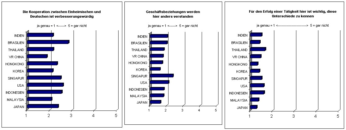Expatriates - 124854.1 Expatriates - 124854.1