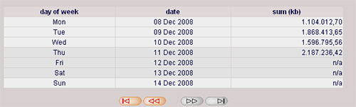 traffic statistics - 1278292.1 traffic statistics - 1278292.1