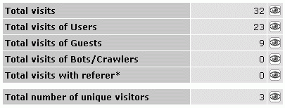pAdmin - statistik visits overview - 238162.1 pAdmin - statistik visits overview - 238162.1