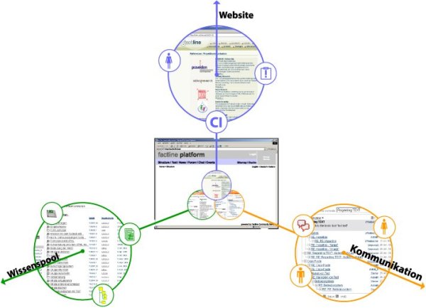 factline Plattform - 270777.1 factline Plattform - 270777.1