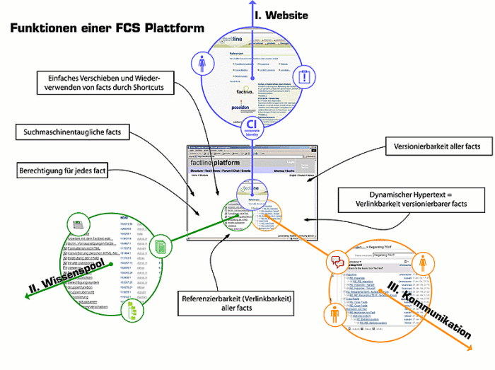 factline Plattform mit Erklärungen - 270807.3 factline Plattform mit Erklärungen - 270807.3